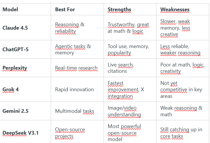 Most Capable AI Model Right Now (2026)