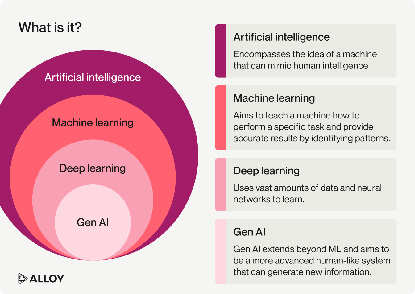 Actionable AI for data compliance and fraud detection