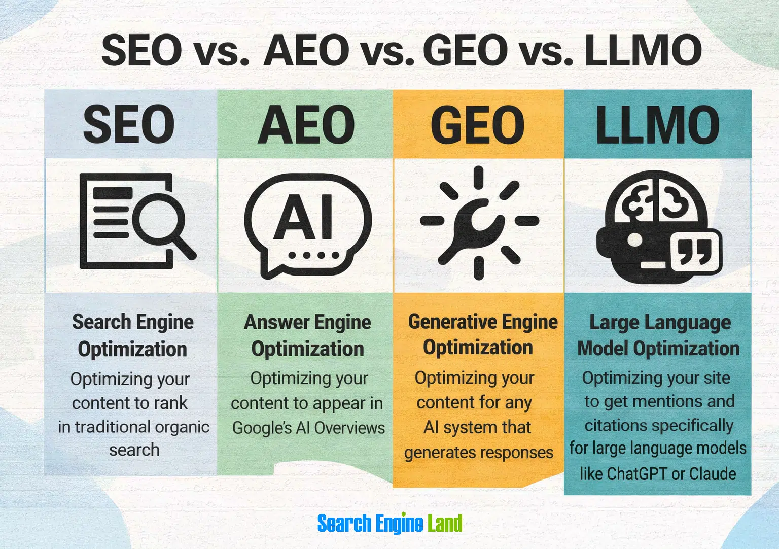 Comparison of traditional SEO vs Generative Engine Optimization interfaces