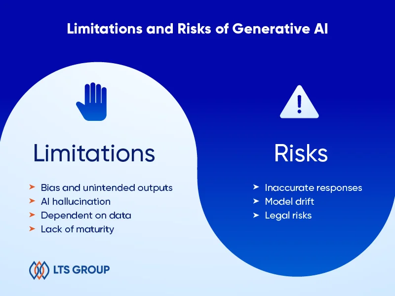 Diagram showing various limitations and risks of generative AI technology