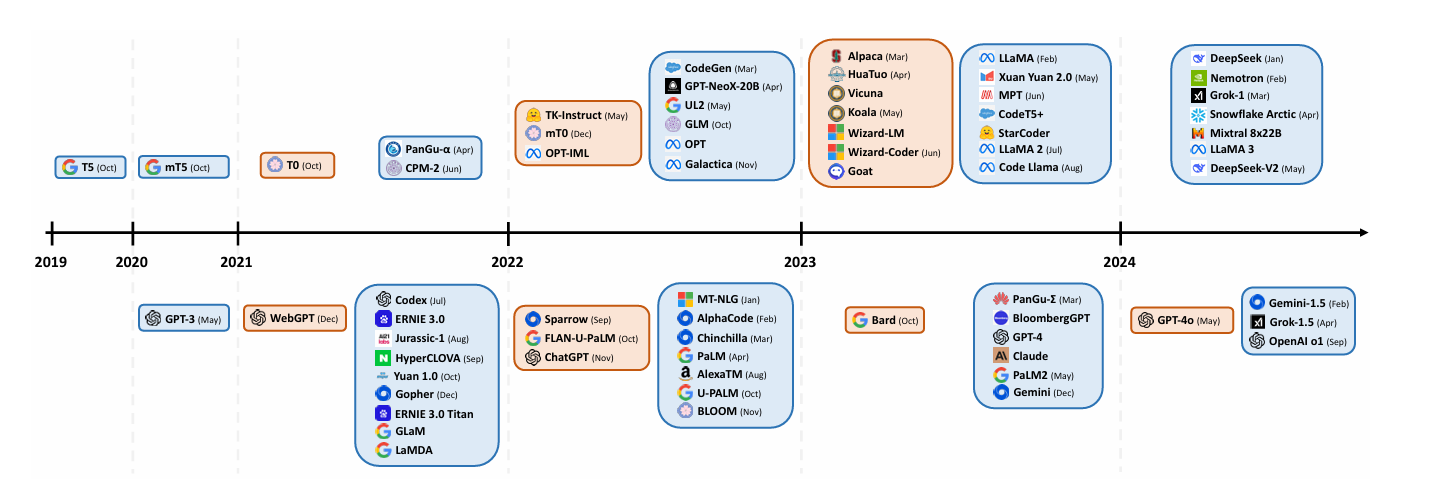 Comparison of top open source LLMs for 2025 including Llama and Mistral