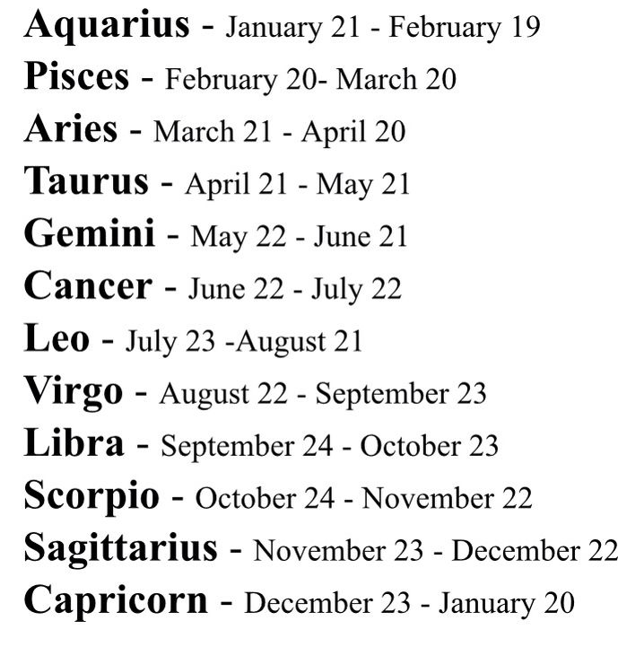 A visual guide showing how to find your zodiac sign using your birthday