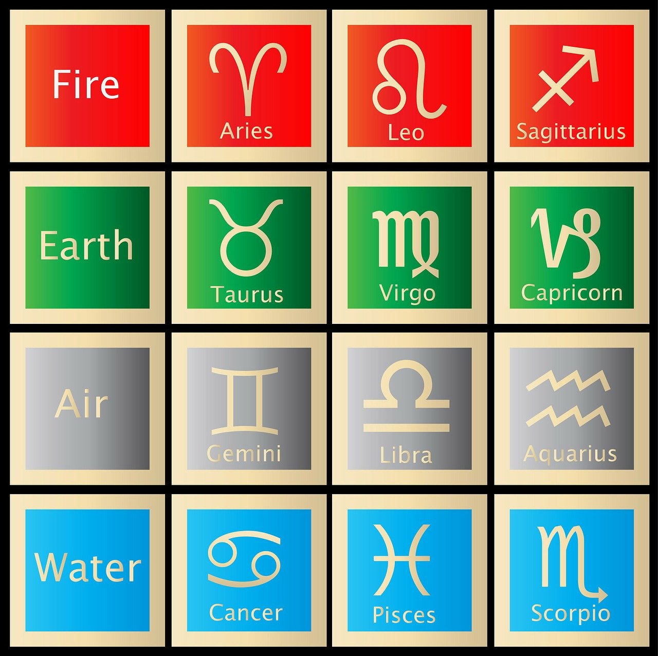 A visual representation of what your star sign says about you based on elements and modalities