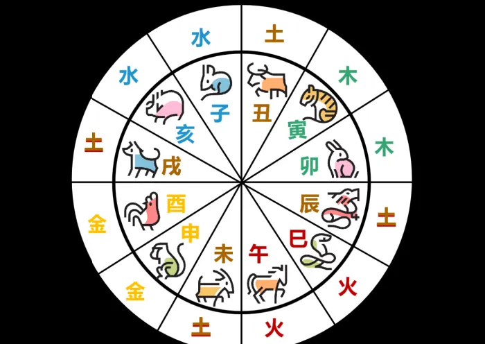 1979 Chinese Zodiac Earth Goat Horoscope