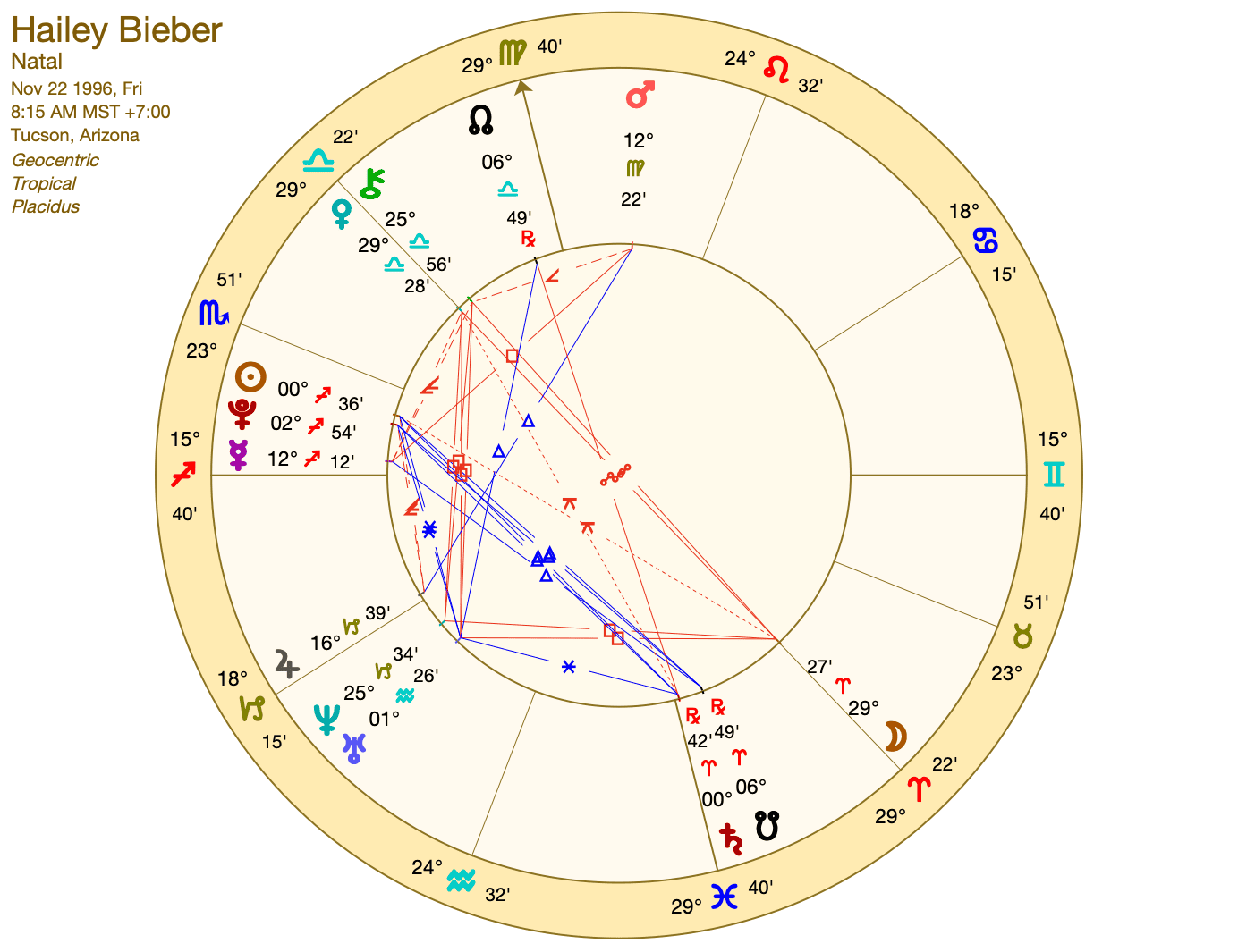 Get Your 0800 Horoscope Birth Chart