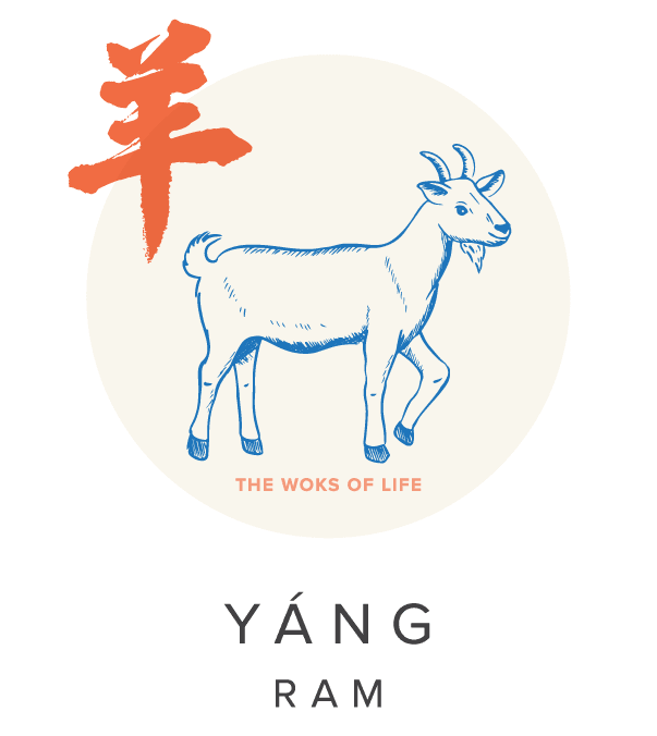 2003 Chinese Zodiac Sign & Personality