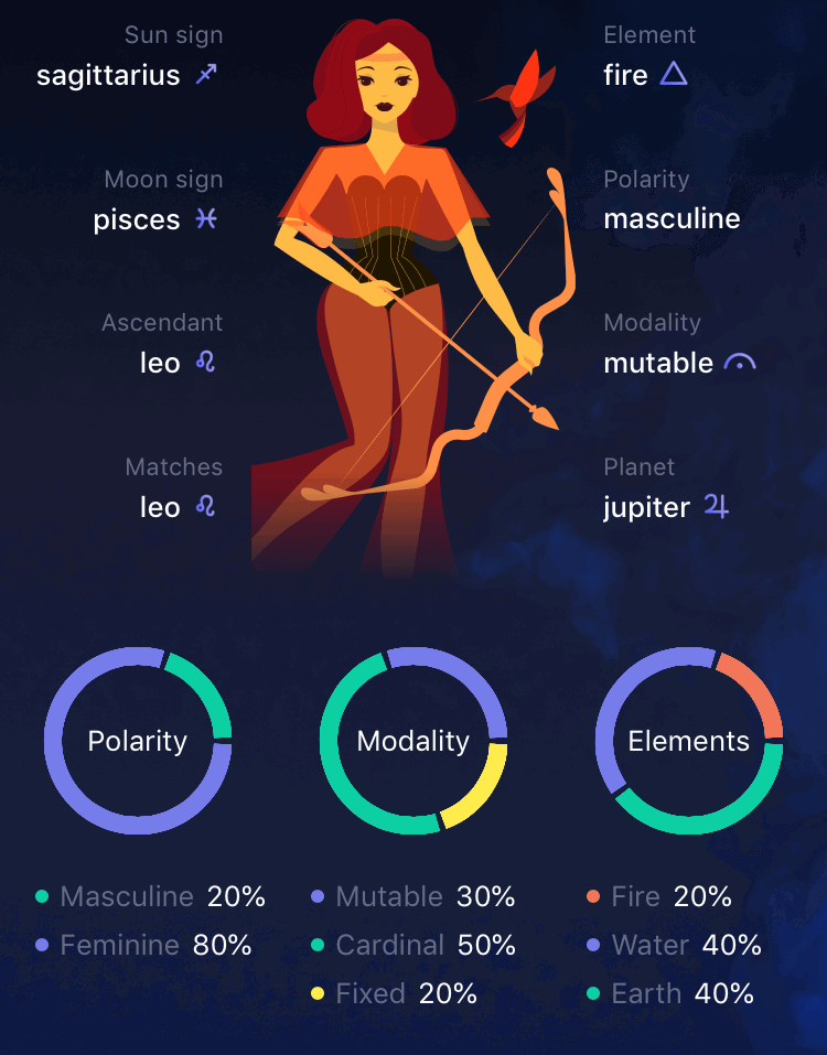 What to Know About the Nebula Horoscope and Astrology App Before Subscribing