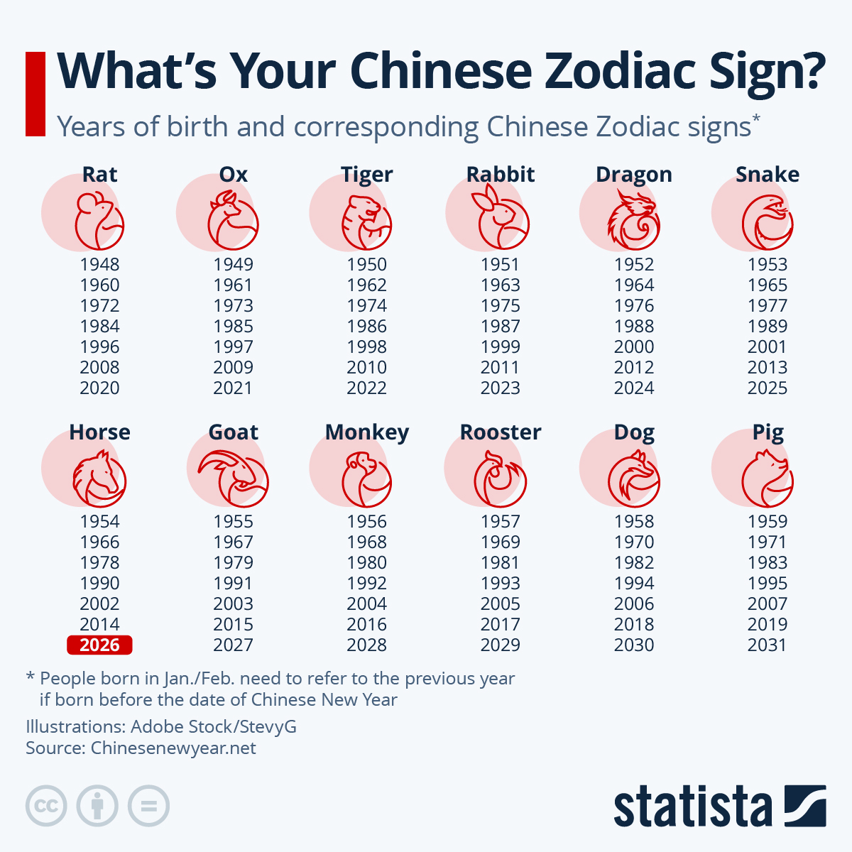 Chinese Zodiac Birth Year Sign Finder