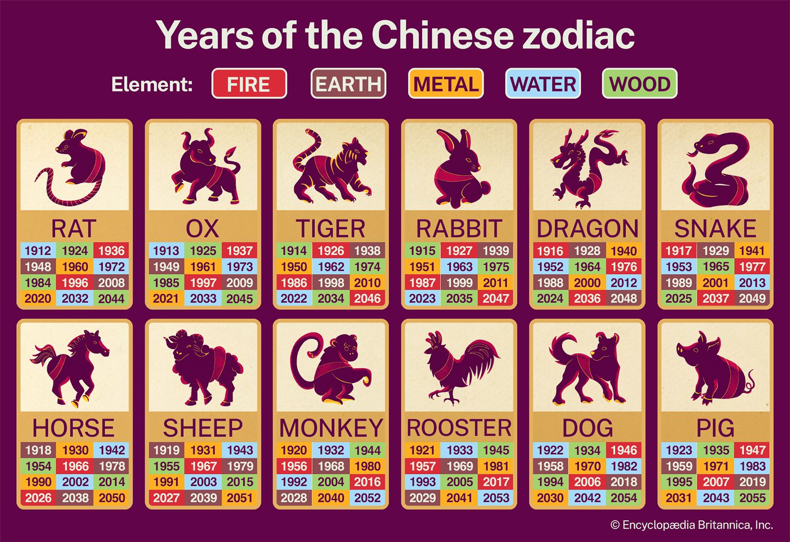 2004 Chinese Zodiac Sign Year and Traits