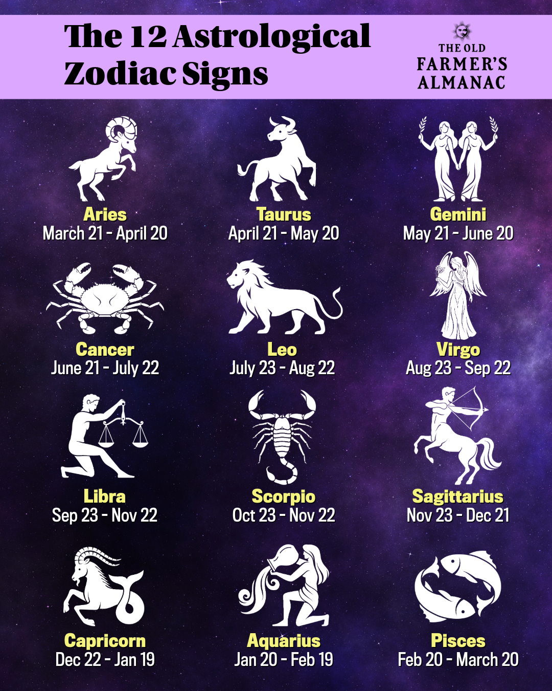 What Is the January Zodiac Sign and How Do the Dates Work?