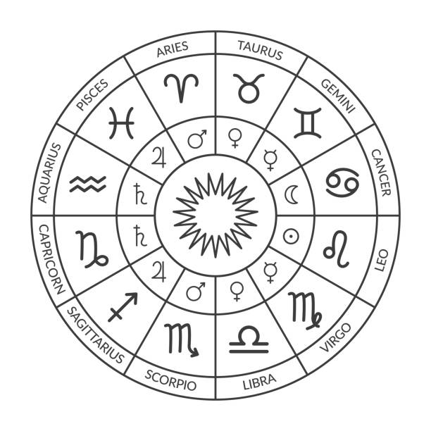 Black and white vector illustration of a zodiac circle natal chart with astrological signs and planet rulers