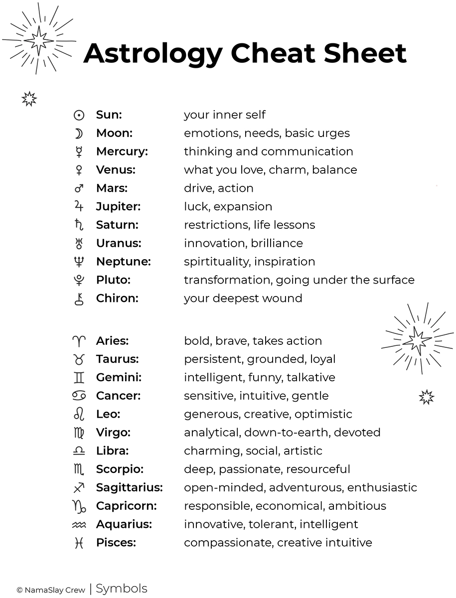 Astrology cheat sheet showing the meanings of the 12 houses, planets, and zodiac signs