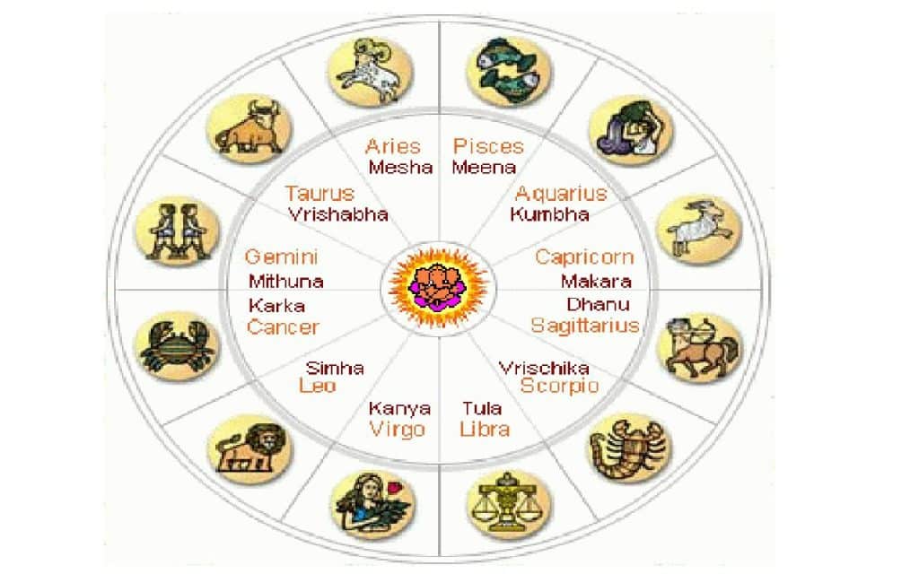 Find Your Indian Zodiac Sign and Rashi