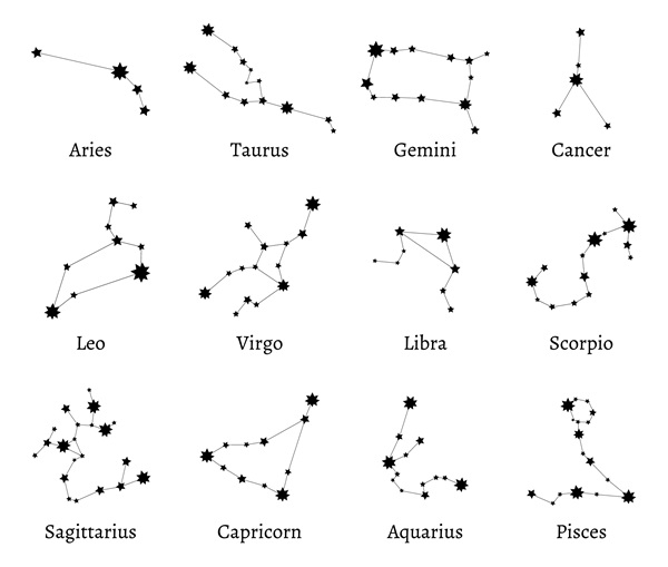 Zodiac Signs in Stars and Constellations
