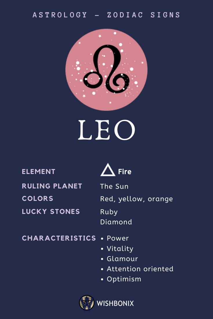 Infographic detailing Leo zodiac sign properties and characteristics