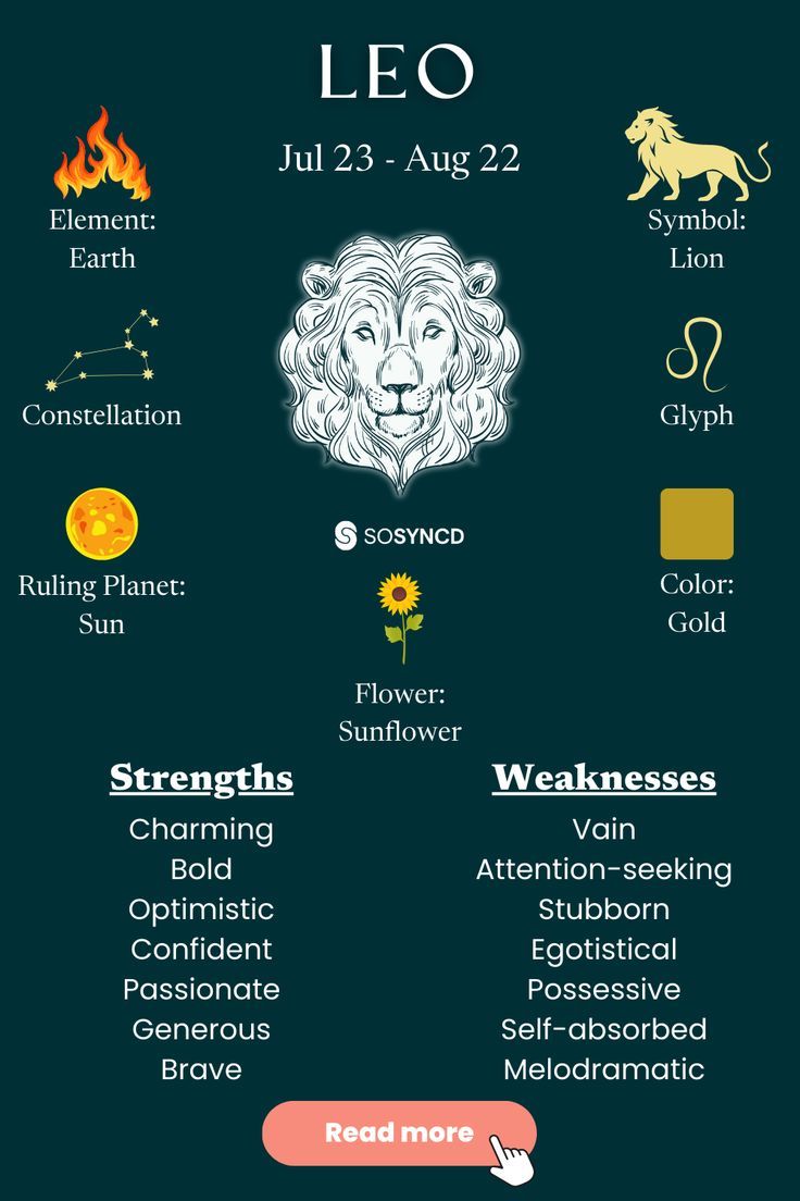 List of Leo facts and characteristics compared to other elements
