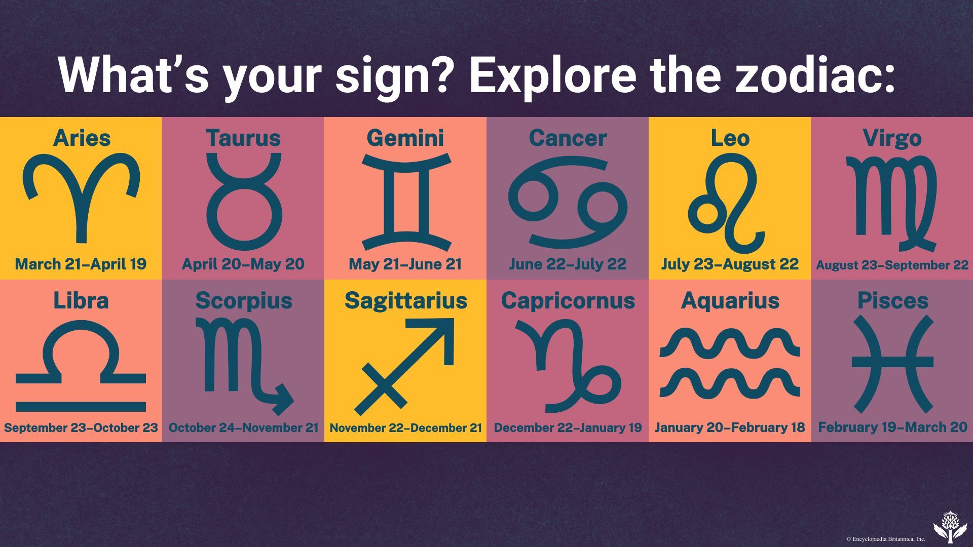 What Are the Zodiac Signs in Jan and What Do They Mean?
