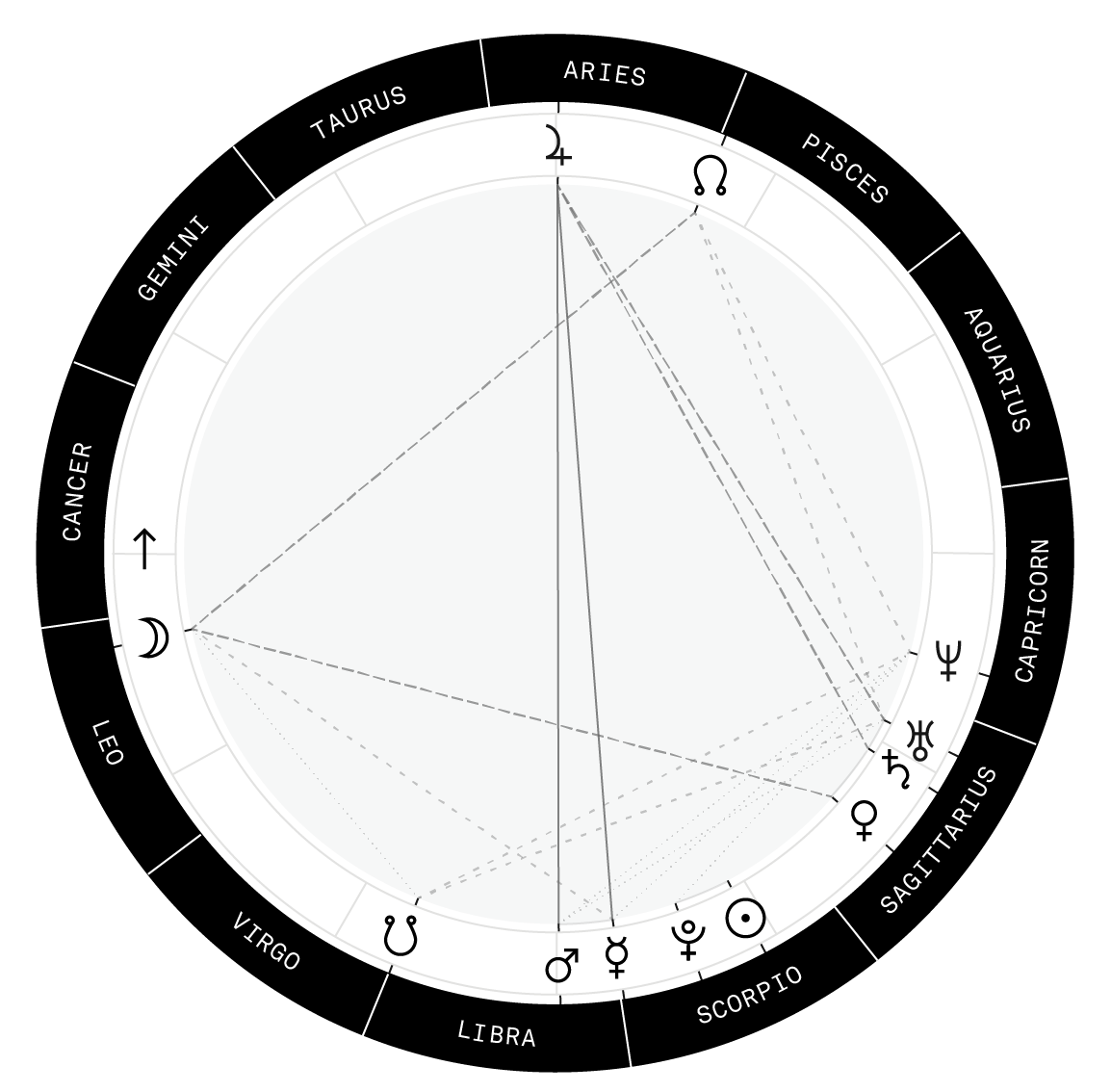 A modern digital interface displaying a natal birth chart