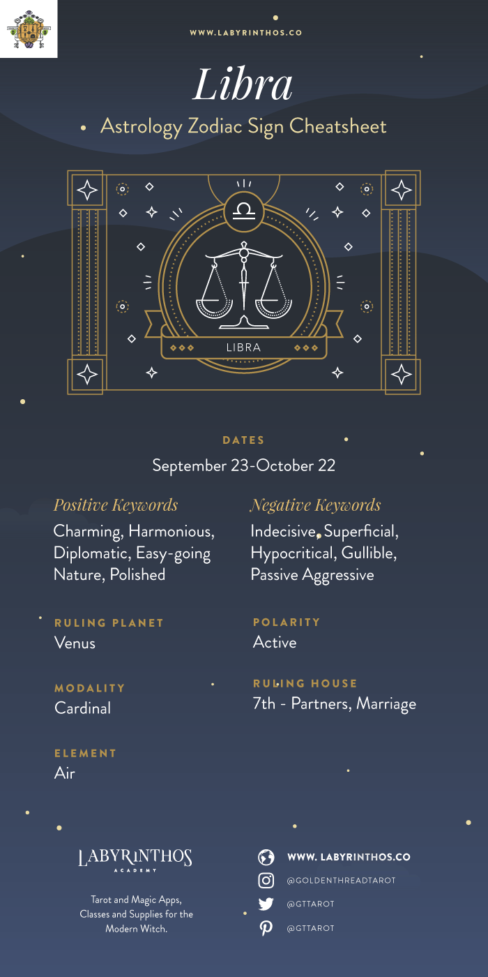 What Are the Core Libra Characteristics and How Do They Shape This Zodiac Sign?