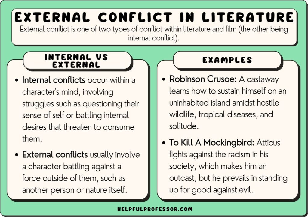 Infographic showing various types of external conflict in literature and film