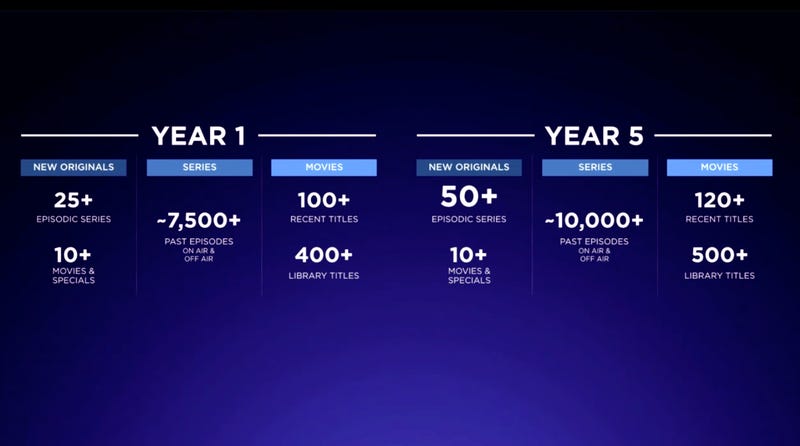 Disney Plus streaming interface on multiple devices