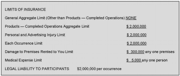 Diagram showing general liability basics and how aggregate limits apply to different coverage areas