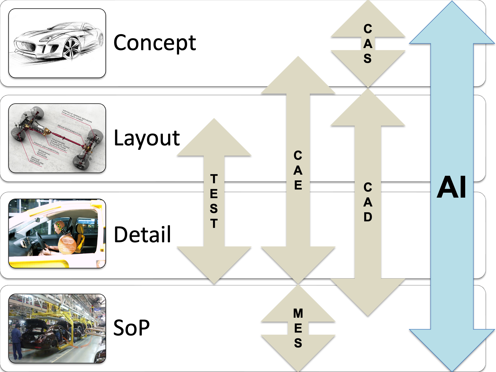 Automotive Product Development Strategy