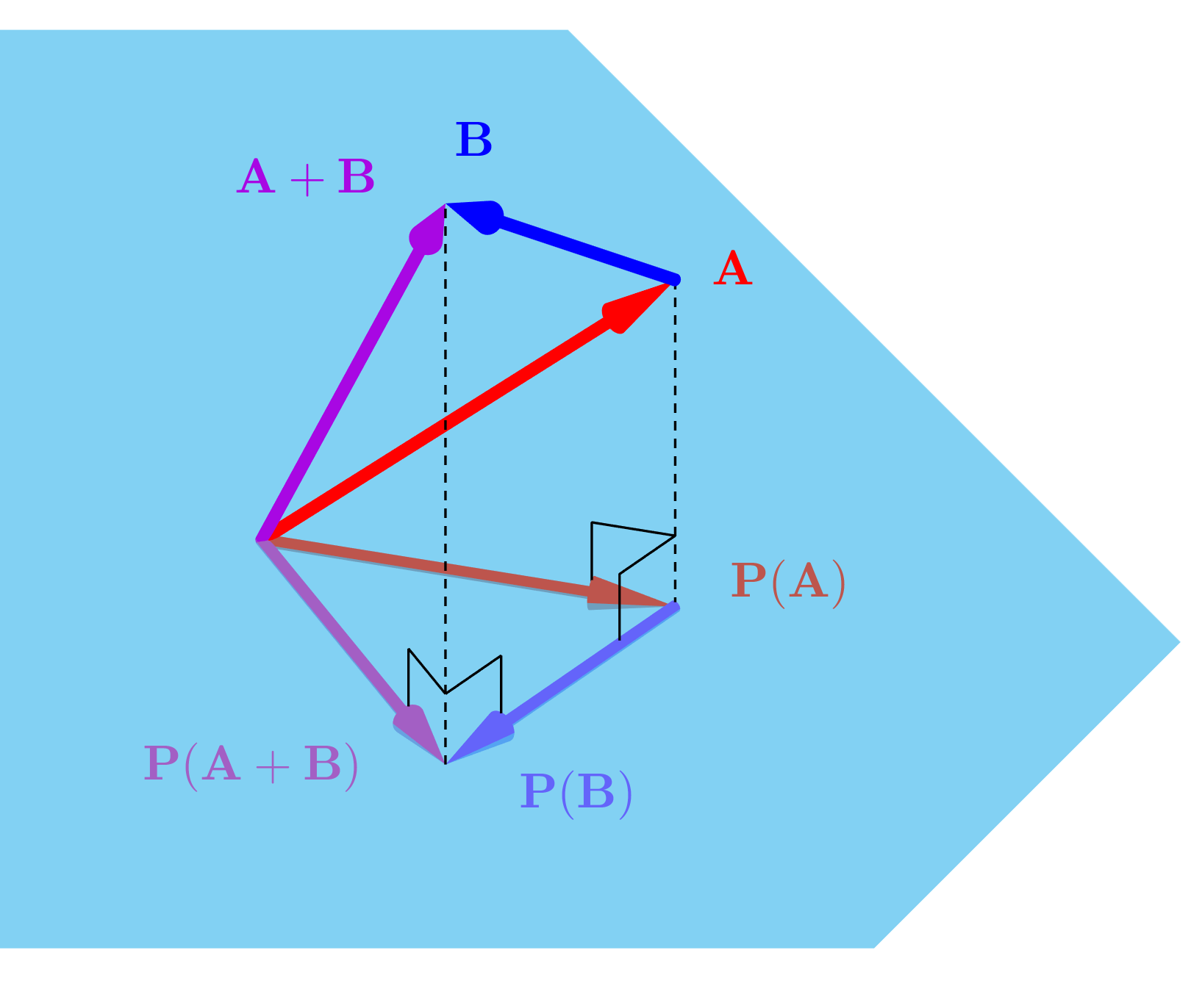 Cross Product Distributive Law Proof