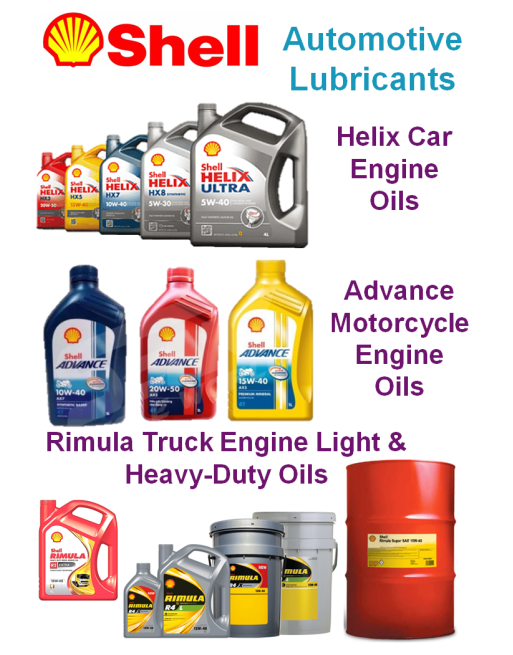 Shell Lubricant Products Selection Guide