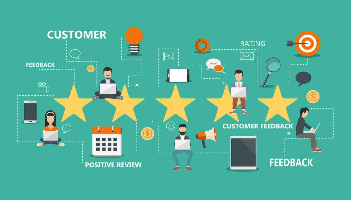 Dashboard showing B2B SaaS metrics and KPIs for product satisfaction