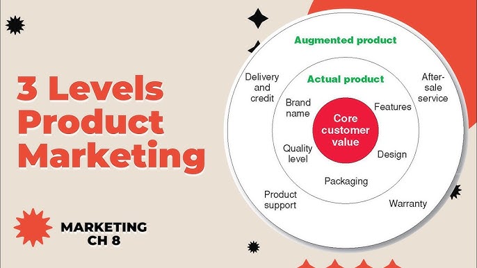Augmented Product Sample Augmented Product Examples & Definition