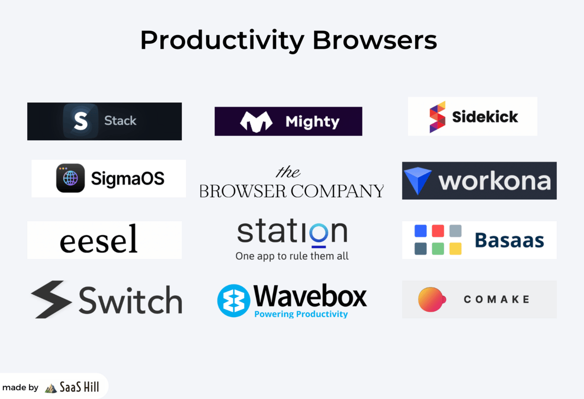 How to Choose a Productivity Focused Browser That Actually Saves You Time