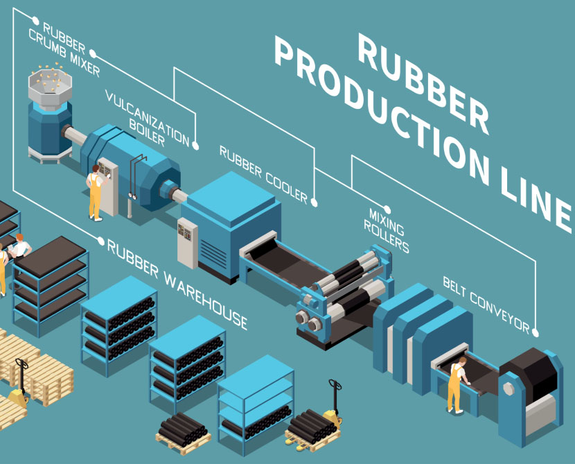 Flowchart showing the rubber production process from tapping to coagulation to milling and drying