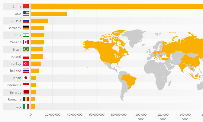 Bar chart illustrating which countries produce the most wood-based panels globally