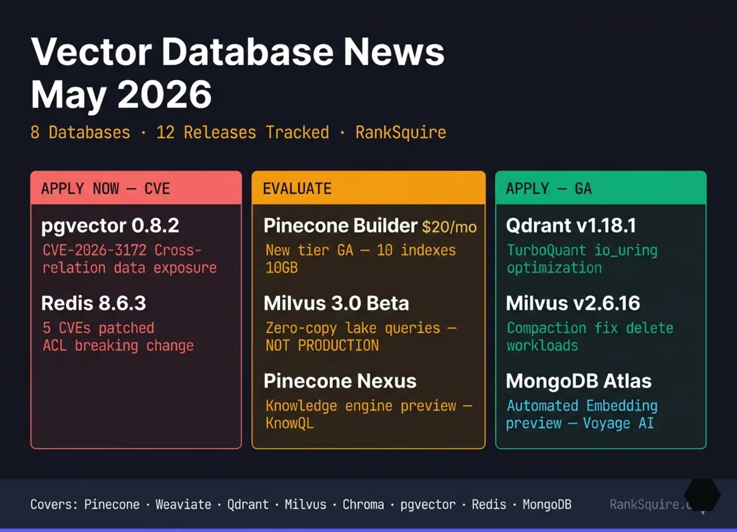 Vector Database News May 2026 market overview graphic