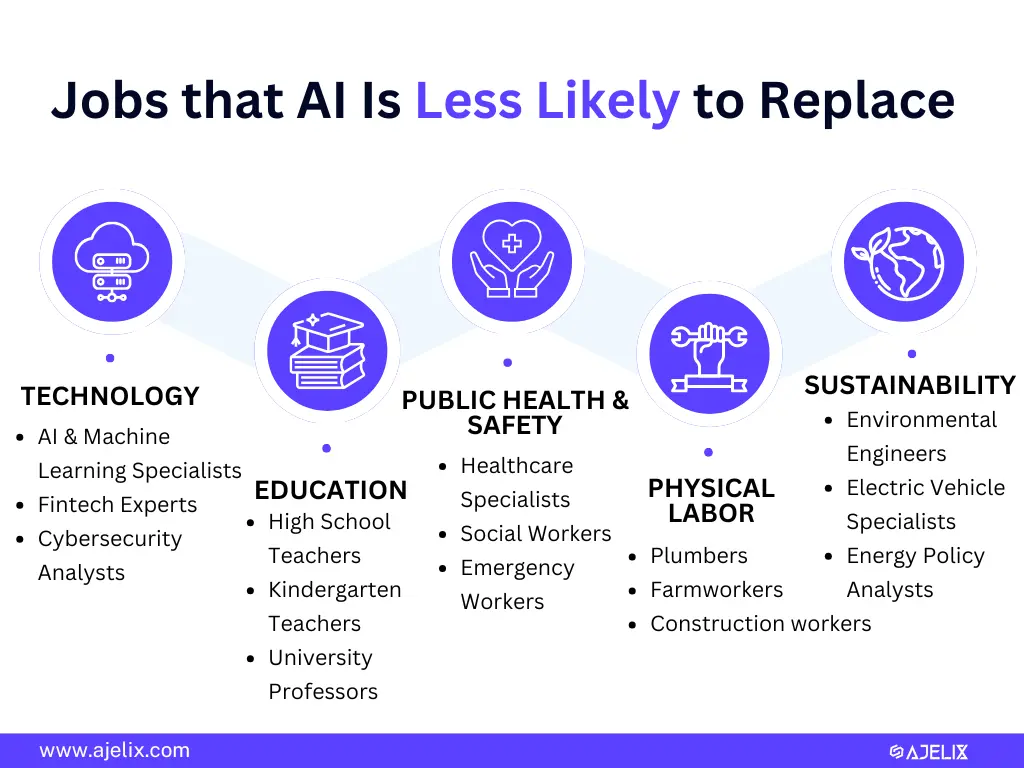 Infographic showing jobs that AI cannot replace including trades and healthcare