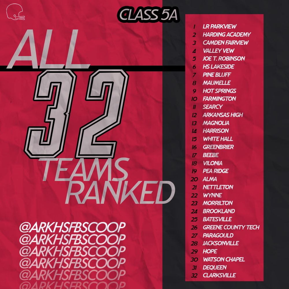 Arkansas Football Rankings: Hogs & HS