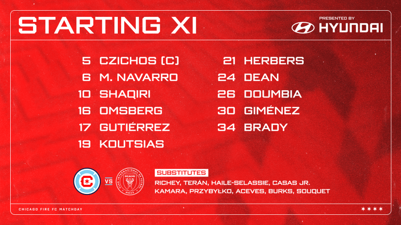 Chicago vs Inter Miami Match Analysis Inter Miami vs Chicago Fire Lineups