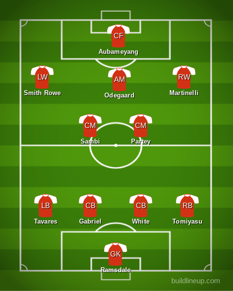 Tactical board showing Arsenal vs Manchester United formation clash