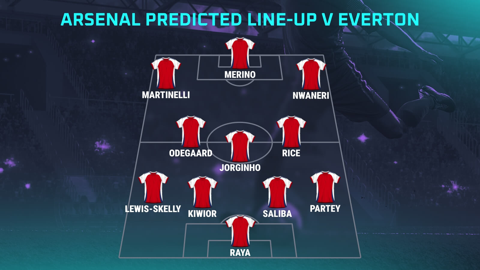 Arsenal tactical lineup board showing 4-3-3 formation