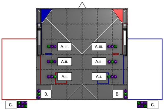 Get the FTC DECODE Field Map and JSON