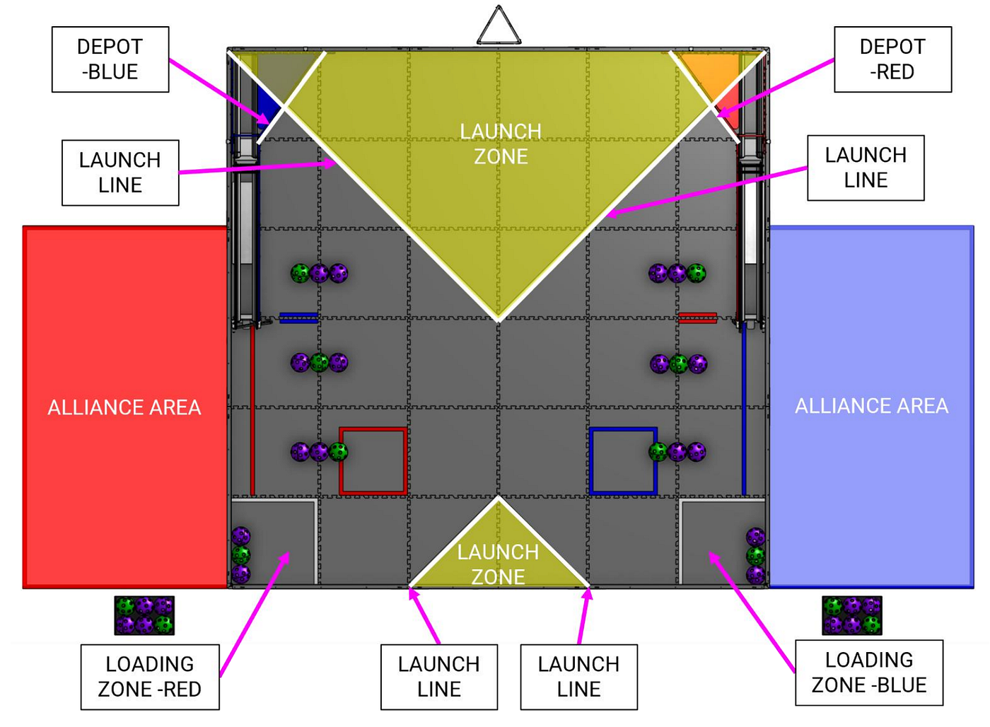 Get the FTC DECODE Field Map and JSON