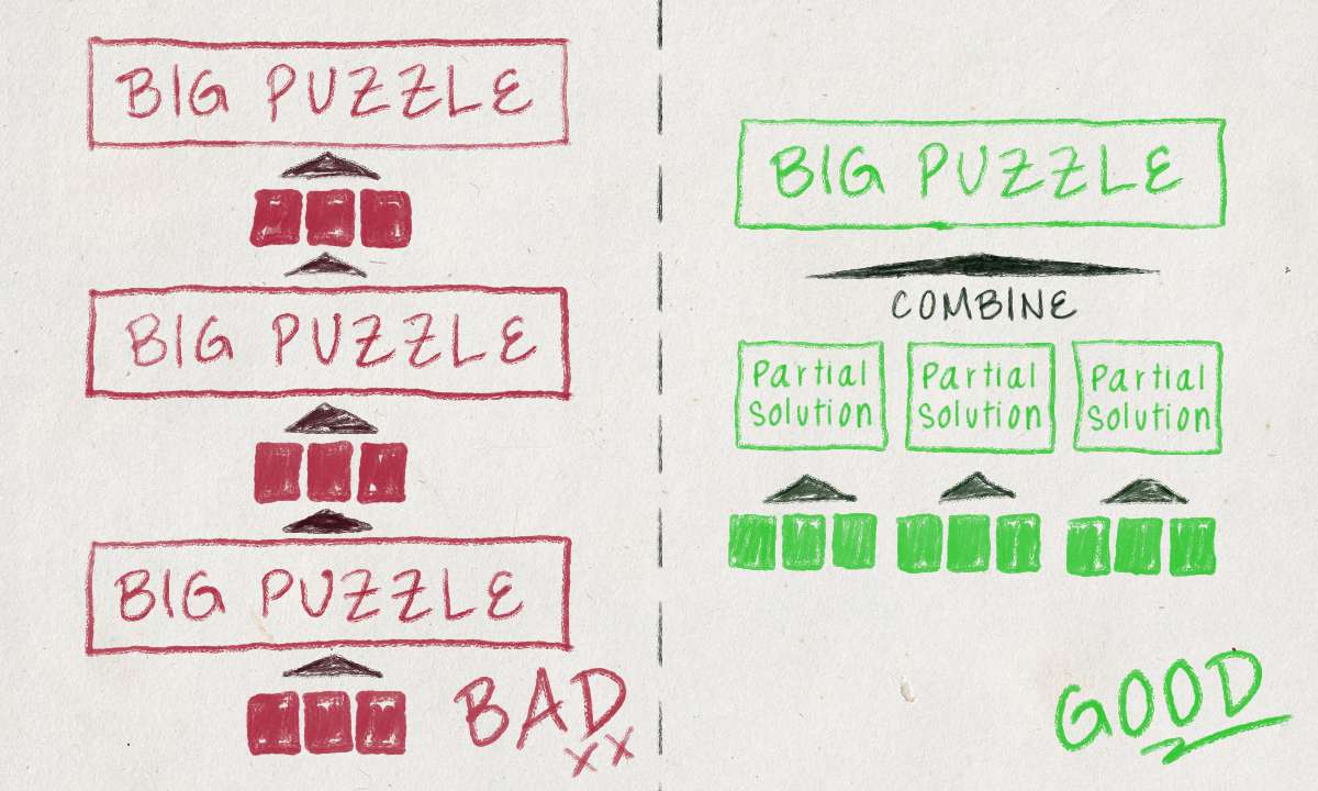 Diagram showing escape room puzzle flow and pathing