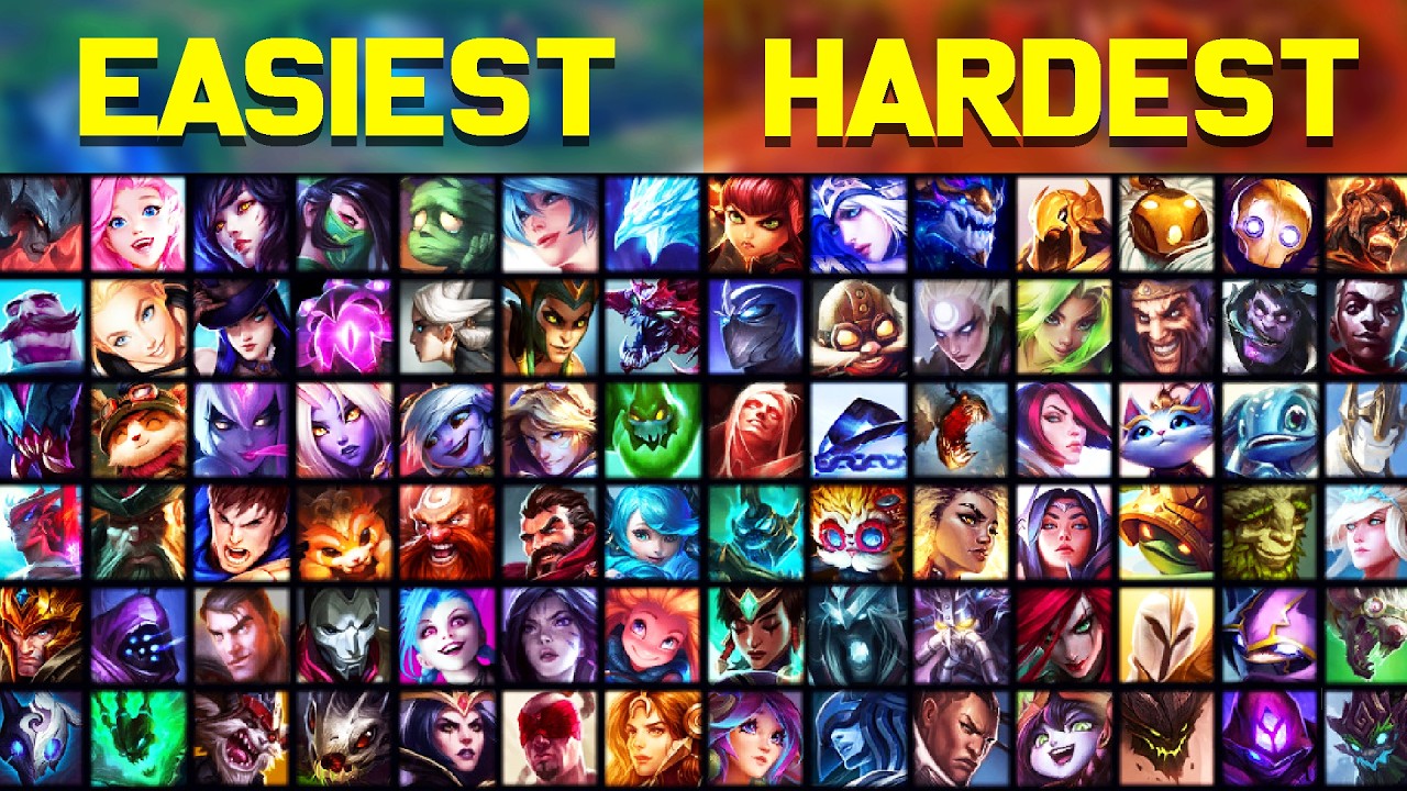 Comparison of easy and hard champions in League of Legends