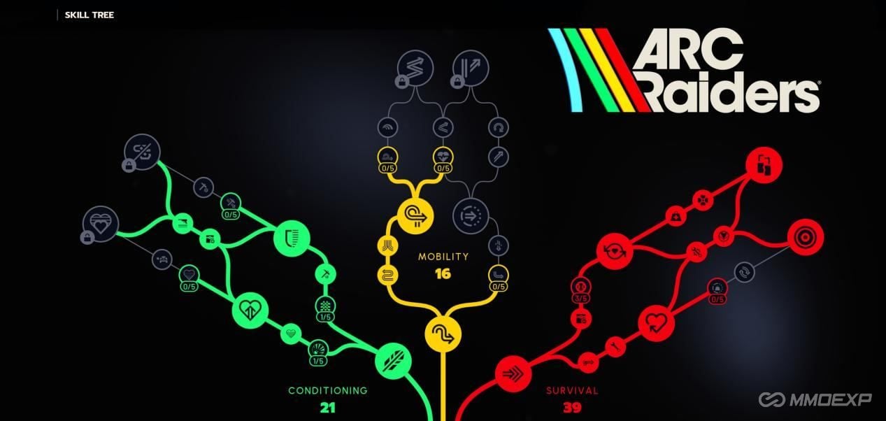 Arc Raiders Skill Tree Guide for New Players and Expeditions