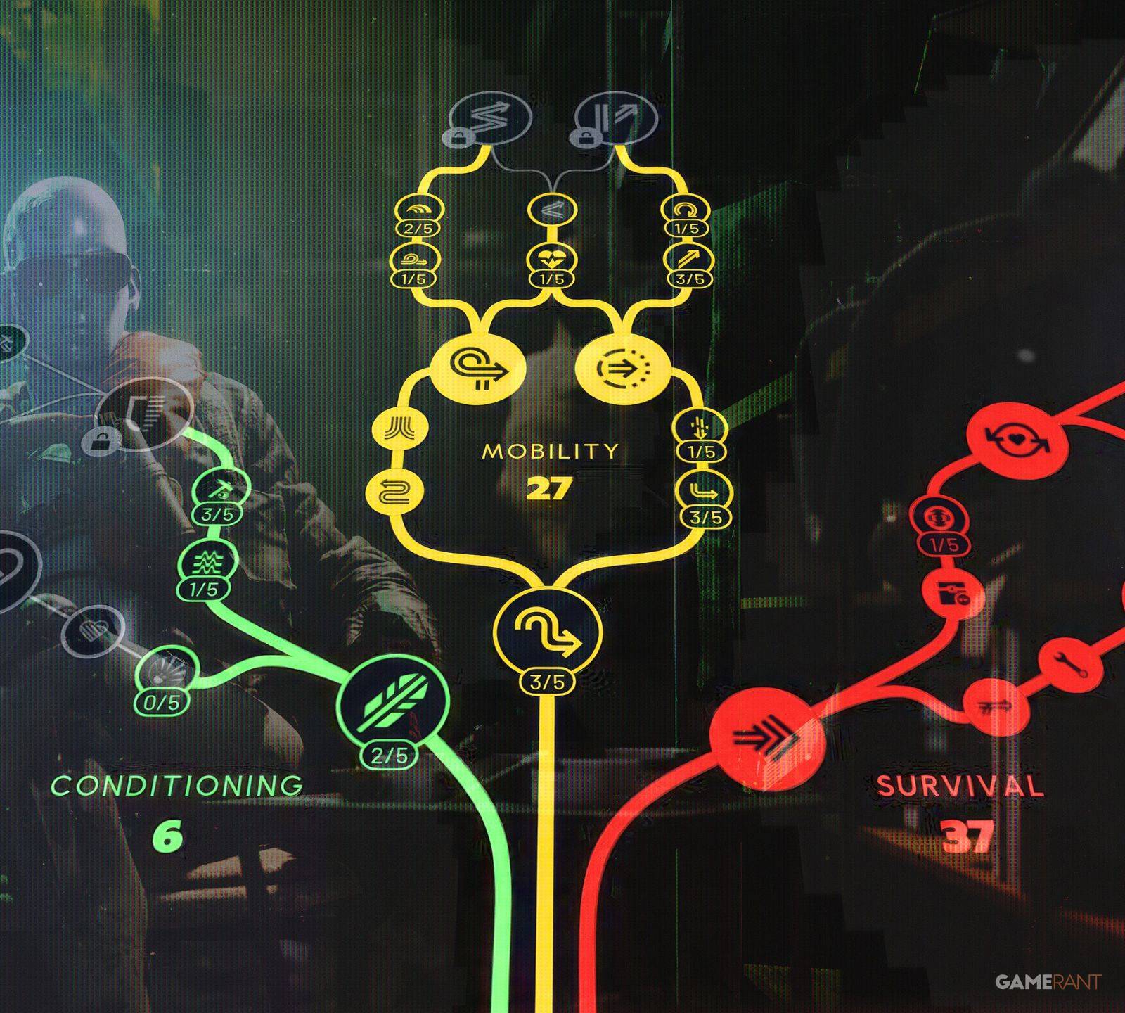 How to Respec Skill Tree in Arc Raiders